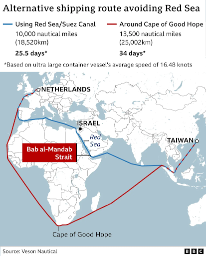 Can the Houthis Disrupt the World's Trade?